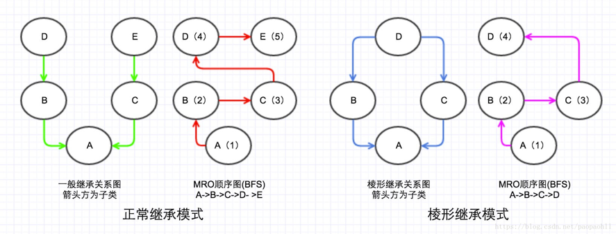 BFS继承