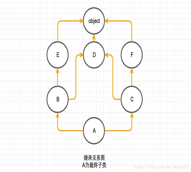 继承关系图